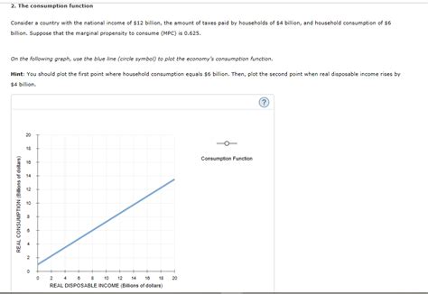 Answered: 2. The consumption function Consider a .